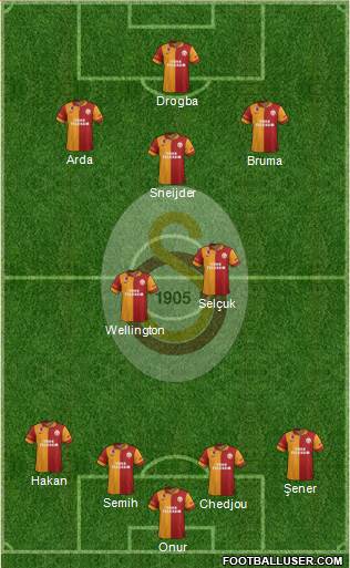 Galatasaray SK Formation 2013