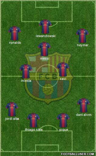 F.C. Barcelona Formation 2013