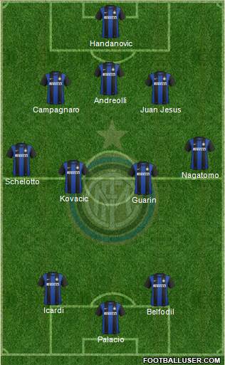 F.C. Internazionale Formation 2013