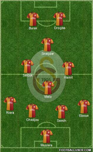 Galatasaray SK Formation 2013