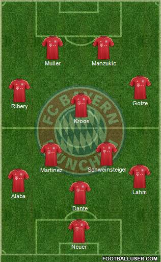 FC Bayern München Formation 2013