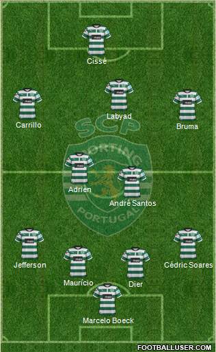 Sporting Clube de Portugal - SAD Formation 2013