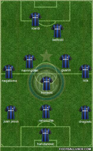F.C. Internazionale Formation 2013