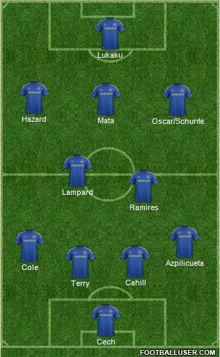 Chelsea Formation 2013