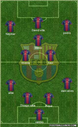 F.C. Barcelona Formation 2013