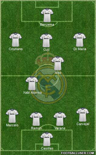 Real Madrid C.F. Formation 2013