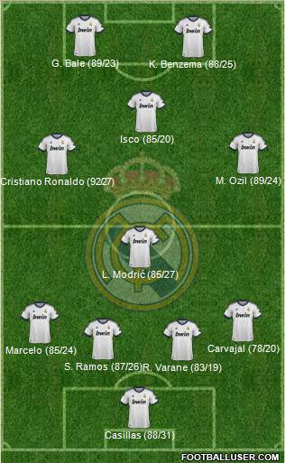 Real Madrid C.F. Formation 2013