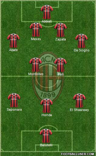A.C. Milan Formation 2013