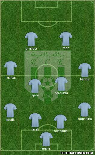 Raed Chabab Kouba Formation 2013