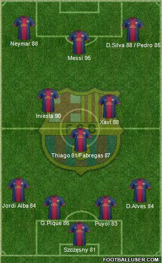 F.C. Barcelona Formation 2013