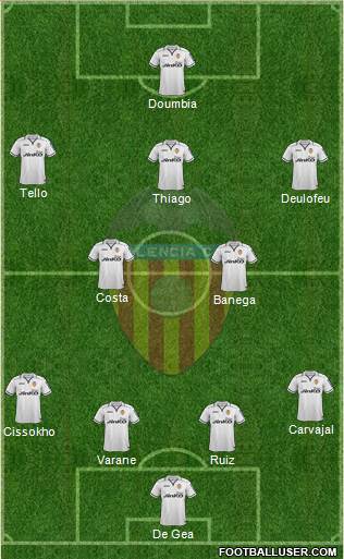 Valencia C.F., S.A.D. Formation 2013