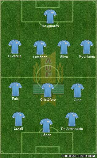 Uruguay Formation 2013