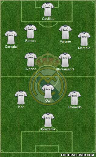 Real Madrid C.F. Formation 2013