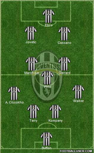 Juventus Formation 2013