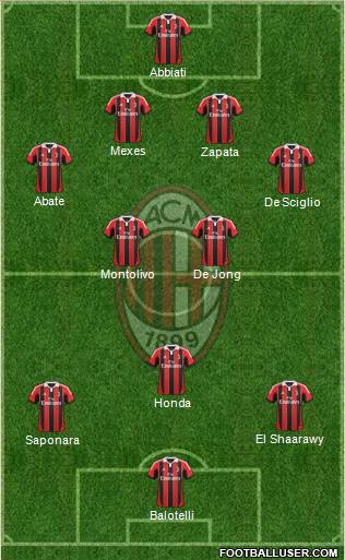 A.C. Milan Formation 2013
