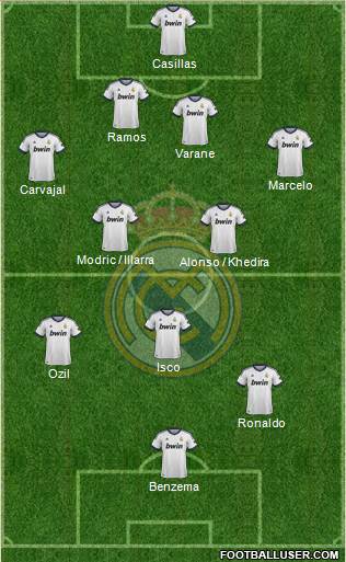 Real Madrid C.F. Formation 2013