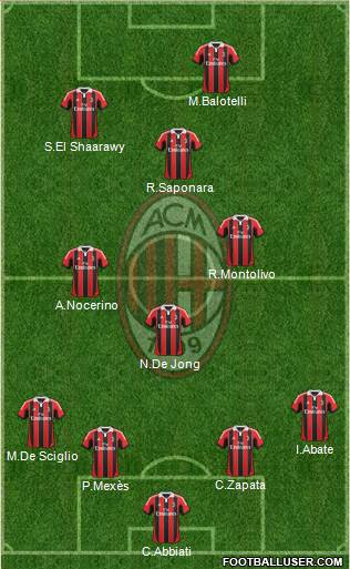 A.C. Milan Formation 2013