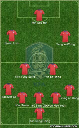 South Korea Formation 2013