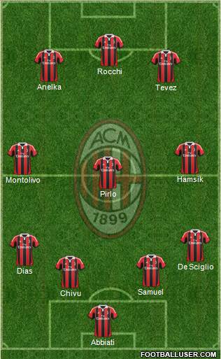 A.C. Milan Formation 2013