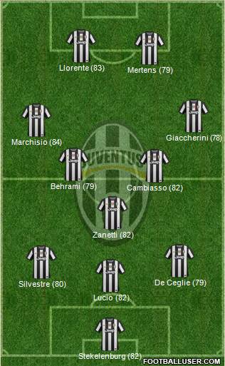 Juventus Formation 2013