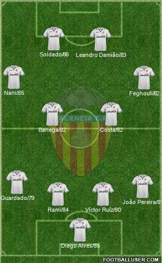 Valencia C.F., S.A.D. Formation 2013