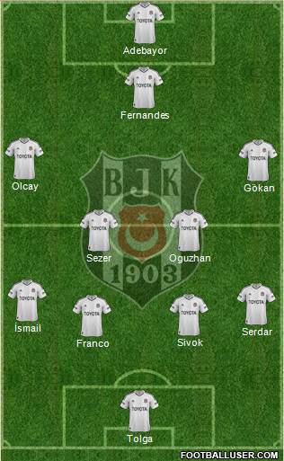 Besiktas JK Formation 2013