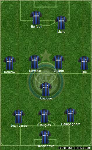 F.C. Internazionale Formation 2013