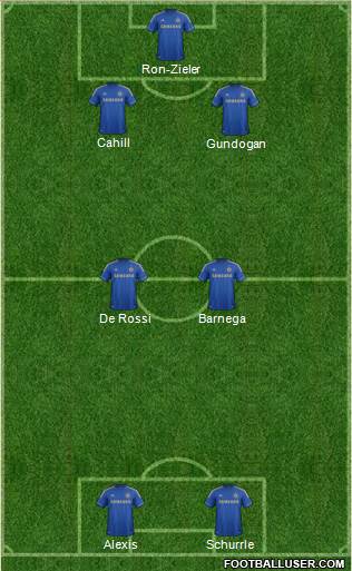 Chelsea Formation 2013