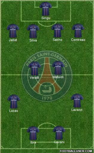 Paris Saint-Germain Formation 2013