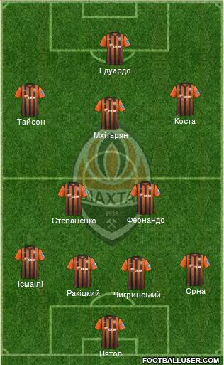 Shakhtar Donetsk Formation 2013