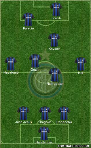 F.C. Internazionale Formation 2013