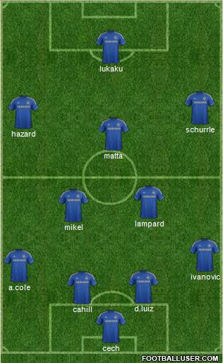 Chelsea Formation 2013