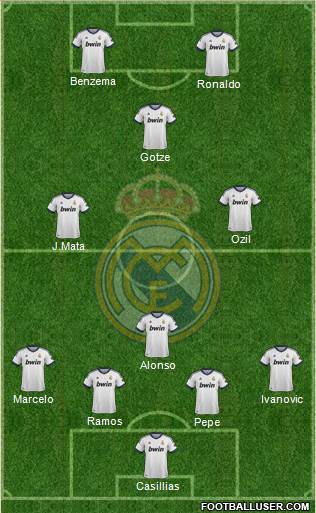 Real Madrid C.F. Formation 2013