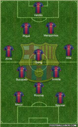 F.C. Barcelona Formation 2013