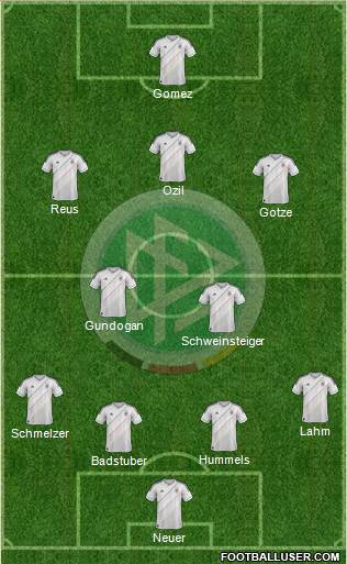 Germany Formation 2013