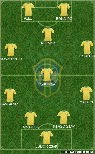 Brazil Formation 2013
