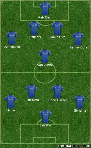 Chelsea Formation 2013