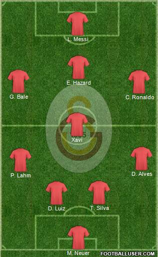 Galatasaray SK Formation 2013