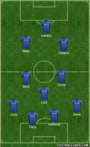 Chelsea Formation 2013