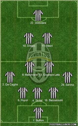 Juventus Formation 2013