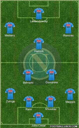Napoli Formation 2013
