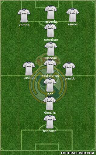 Real Madrid C.F. Formation 2013