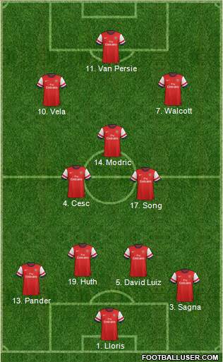 Arsenal Formation 2013