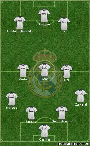 Real Madrid C.F. Formation 2013
