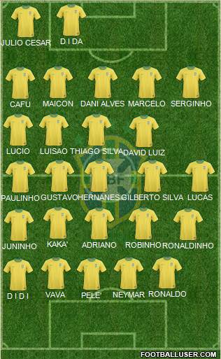 Brazil Formation 2013