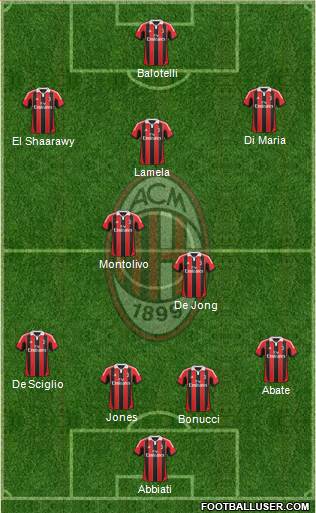 A.C. Milan Formation 2013