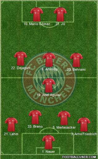 FC Bayern München Formation 2013
