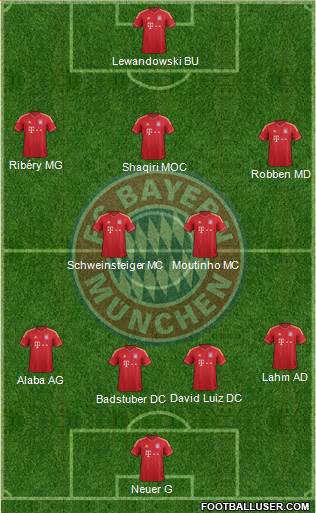 FC Bayern München Formation 2013