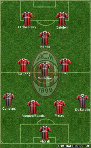 A.C. Milan Formation 2013
