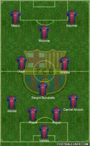 F.C. Barcelona Formation 2013